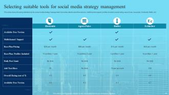 Deploying Marketing Techniques Across Multiple Social Networking Platforms Powerpoint Presentation Slides Strategy CD V