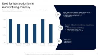 Deployment Of Lean Manufacturing Management System Powerpoint Presentation Slides Professional Adaptable