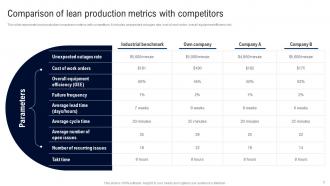 Deployment Of Lean Manufacturing Management System Powerpoint Presentation Slides Colorful Adaptable