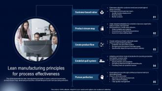 Deployment Of Lean Manufacturing Management System Powerpoint Presentation Slides Impressive Adaptable