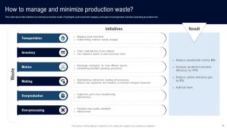 Deployment Of Lean Manufacturing Management System Powerpoint Presentation Slides Aesthatic Adaptable