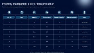 Deployment Of Lean Manufacturing Management System Powerpoint Presentation Slides Ideas Pre-designed