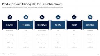 Deployment Of Lean Manufacturing Management System Powerpoint Presentation Slides Editable Pre-designed