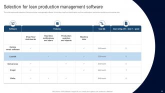 Deployment Of Lean Manufacturing Management System Powerpoint Presentation Slides Customizable Pre-designed