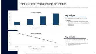 Deployment Of Lean Manufacturing Management System Powerpoint Presentation Slides Researched Pre-designed