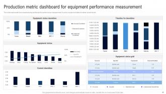 Deployment Of Lean Manufacturing Management System Powerpoint Presentation Slides Colorful Pre-designed