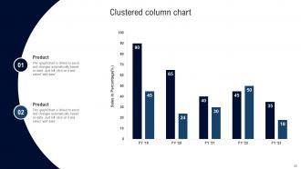 Deployment Of Lean Manufacturing Management System Powerpoint Presentation Slides Attractive Pre-designed