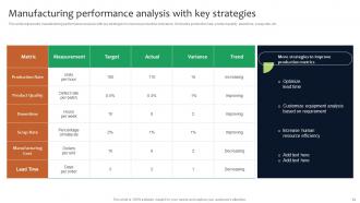 Deployment Of Manufacturing Strategies To Improve Production Operation Management Strategy CD V Visual Analytical