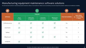 Deployment Of Manufacturing Strategies To Improve Production Operation Management Strategy CD V Adaptable Analytical