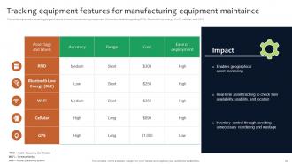 Deployment Of Manufacturing Strategies To Improve Production Operation Management Strategy CD V Pre-designed Analytical