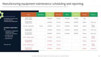 Deployment Of Manufacturing Strategies To Improve Production Operation Management Strategy CD V Idea Professionally