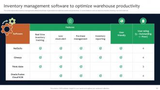 Deployment Of Manufacturing Strategies To Improve Production Operation Management Strategy CD V Images Professionally