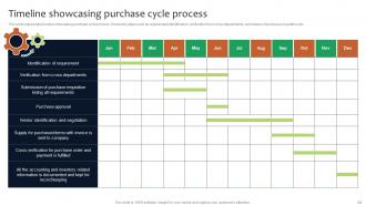 Deployment Of Manufacturing Strategies To Improve Production Operation Management Strategy CD V Unique Professionally