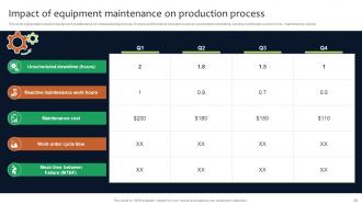 Deployment Of Manufacturing Strategies To Improve Production Operation Management Strategy CD V Customizable Professionally