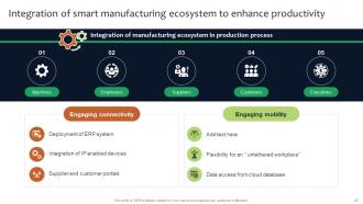 Deployment Of Manufacturing Strategies To Improve Production Operation Management Strategy CD V Visual Professionally