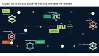 Deployment Of Manufacturing Strategies To Improve Production Operation Management Strategy CD V Appealing Professionally