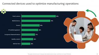 Deployment Of Manufacturing Strategies To Improve Production Operation Management Strategy CD V Informative Professionally