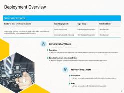 Deployment Strategies Powerpoint Presentation Slides