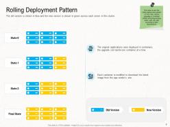 Deployment Strategies Powerpoint Presentation Slides