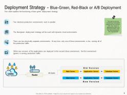 Deployment Strategies Powerpoint Presentation Slides