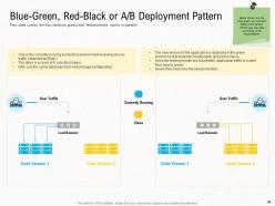 Deployment Strategies Powerpoint Presentation Slides