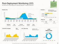 Deployment Strategies Powerpoint Presentation Slides