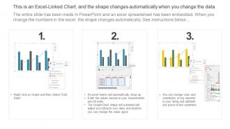 Determining The Customer Churn Rate Effectively Managing The Relationship