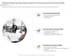 Determining top devops hybrid functional and technical skills devops in hybrid model it