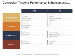 Dev ready development timeline