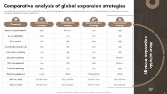 Developing A Transnational Strategy To Increase Global Reach Powerpoint Presentation Slides Strategy CD Visual Impressive