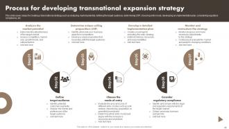 Developing A Transnational Strategy To Increase Global Reach Powerpoint Presentation Slides Strategy CD Captivating Impressive