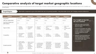 Developing A Transnational Strategy To Increase Global Reach Powerpoint Presentation Slides Strategy CD Aesthatic Impressive