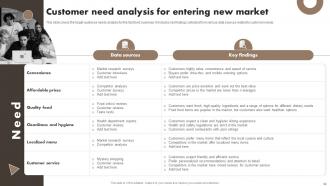 Developing A Transnational Strategy To Increase Global Reach Powerpoint Presentation Slides Strategy CD Good Interactive