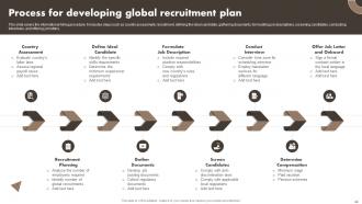 Developing A Transnational Strategy To Increase Global Reach Powerpoint Presentation Slides Strategy CD Professional Interactive