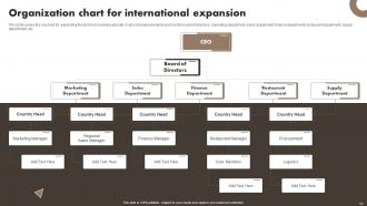 Developing A Transnational Strategy To Increase Global Reach Powerpoint Presentation Slides Strategy CD Captivating Interactive