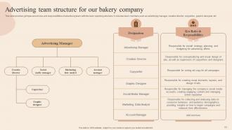 Developing Actionable Advertising Plan Tactics For Expanding Confectionery Business Complete Deck MKT CD V Impressive Engaging