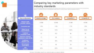 Developing Actionable Advertising Plan Tactics For Expanding Travel Bureau Business Strategy CD V Appealing Professionally