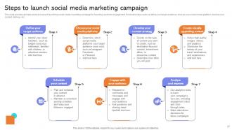 Developing Actionable Advertising Plan Tactics For Expanding Travel Bureau Business Strategy CD V Slides Multipurpose