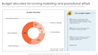 Developing Actionable Marketing Camapign Plan For Expanding Clothing Business Complete Deck Strategy CD V Aesthatic Analytical