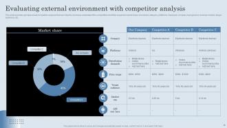 Developing Actionable Sales Plan Tactics For Expanding Sales Volume Complete Deck MKT CD V Researched Unique