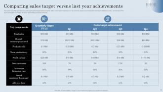 Developing Actionable Sales Plan Tactics For Expanding Sales Volume Complete Deck MKT CD V Colorful Unique