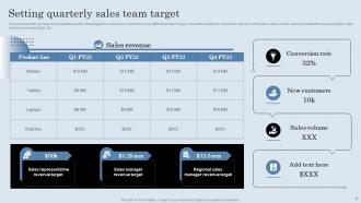 Developing Actionable Sales Plan Tactics For Expanding Sales Volume Complete Deck MKT CD V Appealing Unique