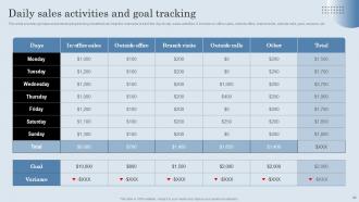 Developing Actionable Sales Plan Tactics For Expanding Sales Volume Complete Deck MKT CD V Attractive Unique