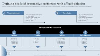 Developing Actionable Sales Plan Tactics For Expanding Sales Volume Complete Deck MKT CD V Template Content Ready