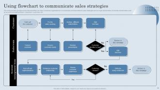 Developing Actionable Sales Plan Tactics For Expanding Sales Volume Complete Deck MKT CD V Designed Content Ready