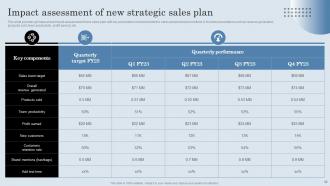 Developing Actionable Sales Plan Tactics For Expanding Sales Volume Complete Deck MKT CD V Analytical Content Ready