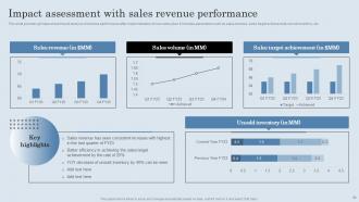 Developing Actionable Sales Plan Tactics For Expanding Sales Volume Complete Deck MKT CD V Professionally Content Ready