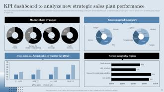 Developing Actionable Sales Plan Tactics For Expanding Sales Volume Complete Deck MKT CD V Graphical Content Ready