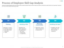 Developing And Implementing Human Resource Online Training Program Powerpoint Presentation Slides