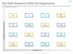 Developing And Implementing Human Resource Online Training Program Powerpoint Presentation Slides